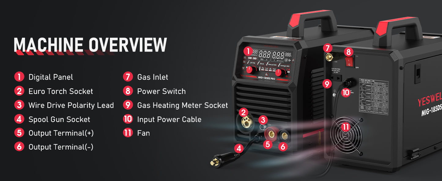 5-in-1 Multi-Process Welder 🛠️ | 185A Power, Dual Voltage